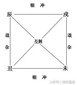 四墓庫|2024年四墓庫運勢指南